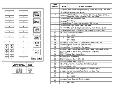 1998 ford expedition junction box fuse|Ford Expedition fuse panel diagram.